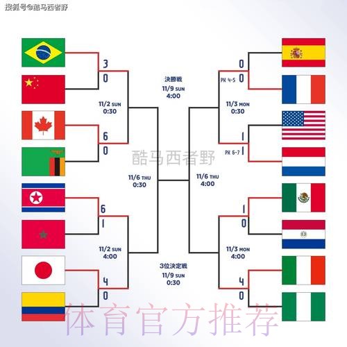 世界杯滚球下载全站 世界杯滚球下载全站