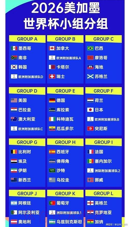 2026世界杯比分排行热门 2026世界杯比分排行热门