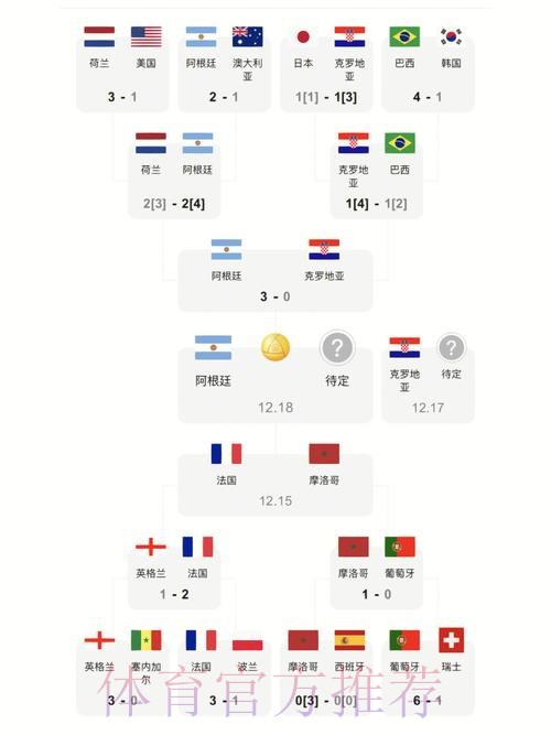 世界杯比分正规全站 世界杯比分正规全站