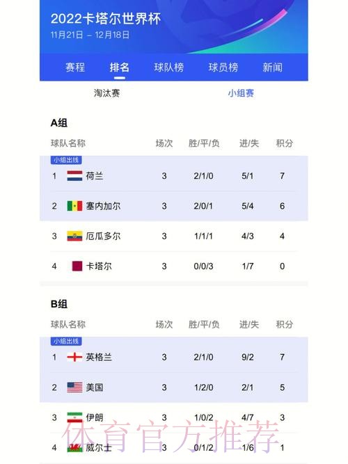 世界杯比分哪个好最新网址 世界杯比分哪个好最新网址
