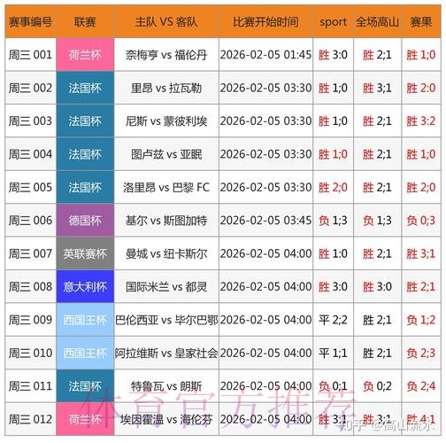 世界杯预测APP热门 世界杯预测APP热门