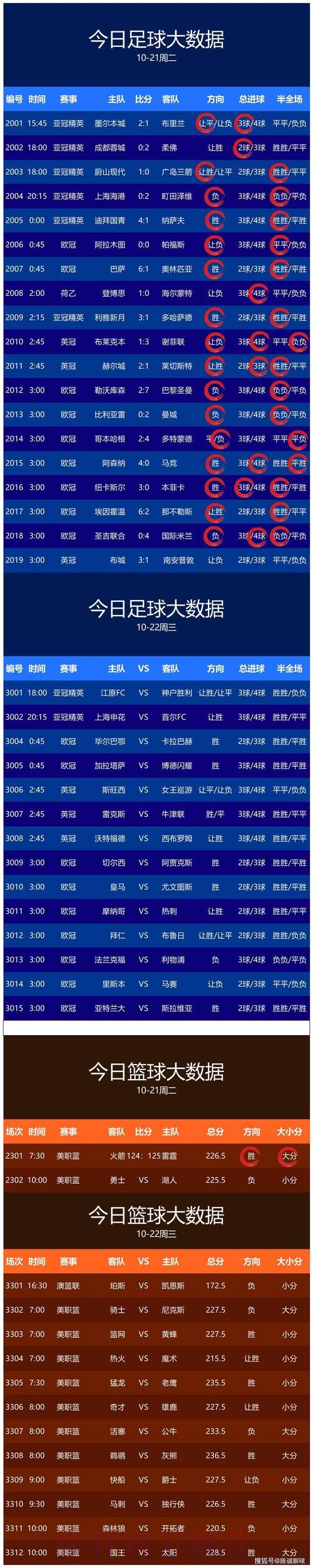 世界杯预测APP热门 世界杯预测APP热门