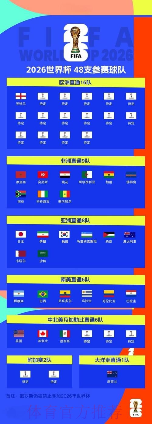 2026世界杯比分实时